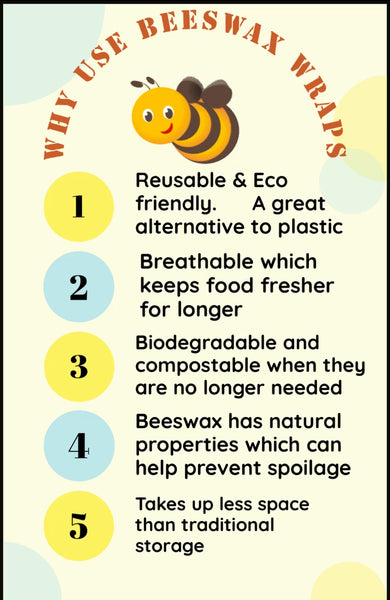 Beeswax Food Wraps